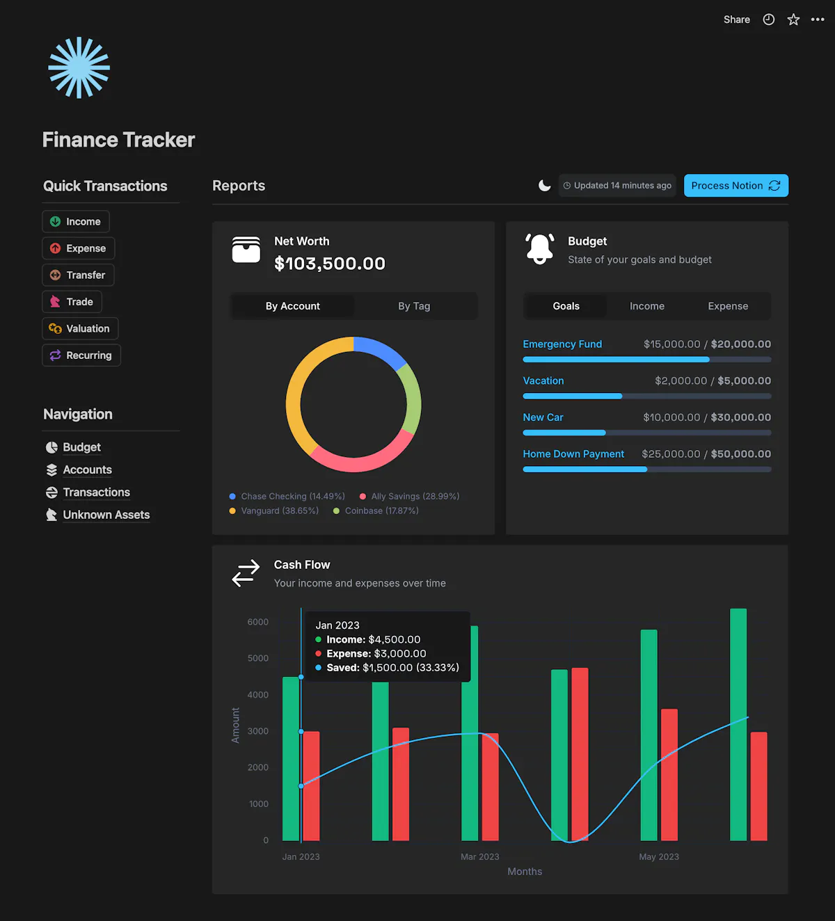 Notion Finance Tracker