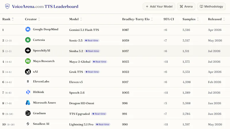 Simba Voice Agents screenshot 4