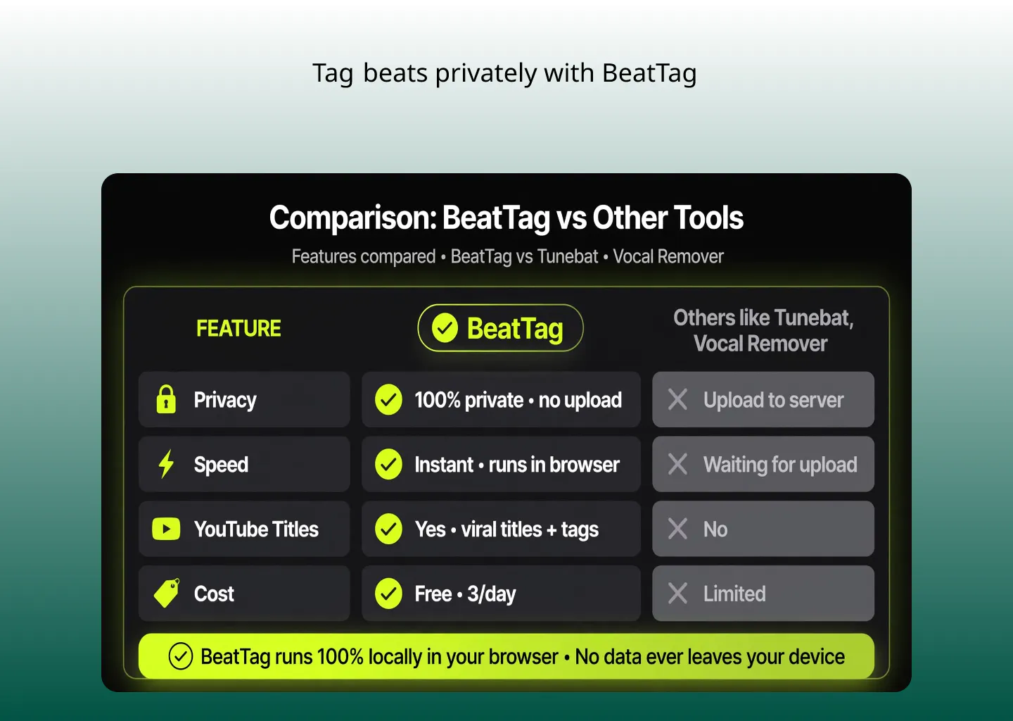 BeatTag gallery image