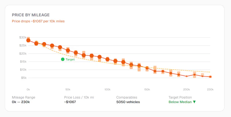 SmartCarAgent screenshot 3
