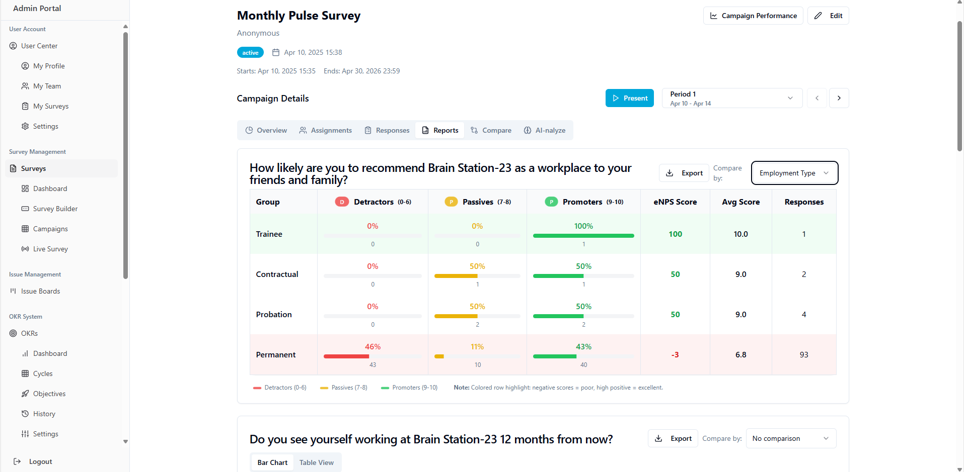 Sondaggio di impulsi aperti - Piattaforma di feedback dei dipendenti garantiti media 8