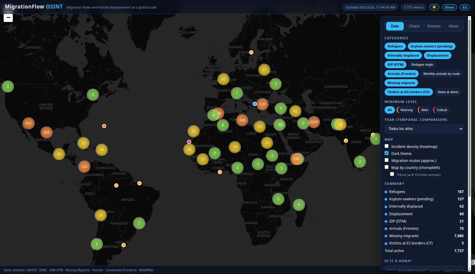 MigrationFlow OSINT gallery image