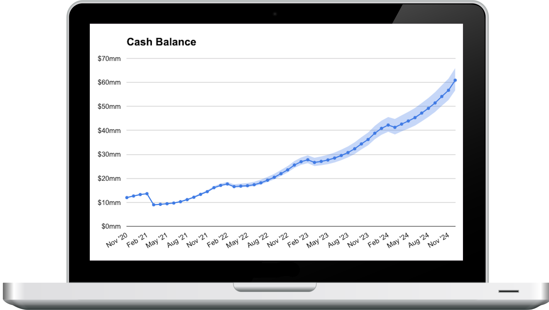 FlowCog Financial Models gallery image