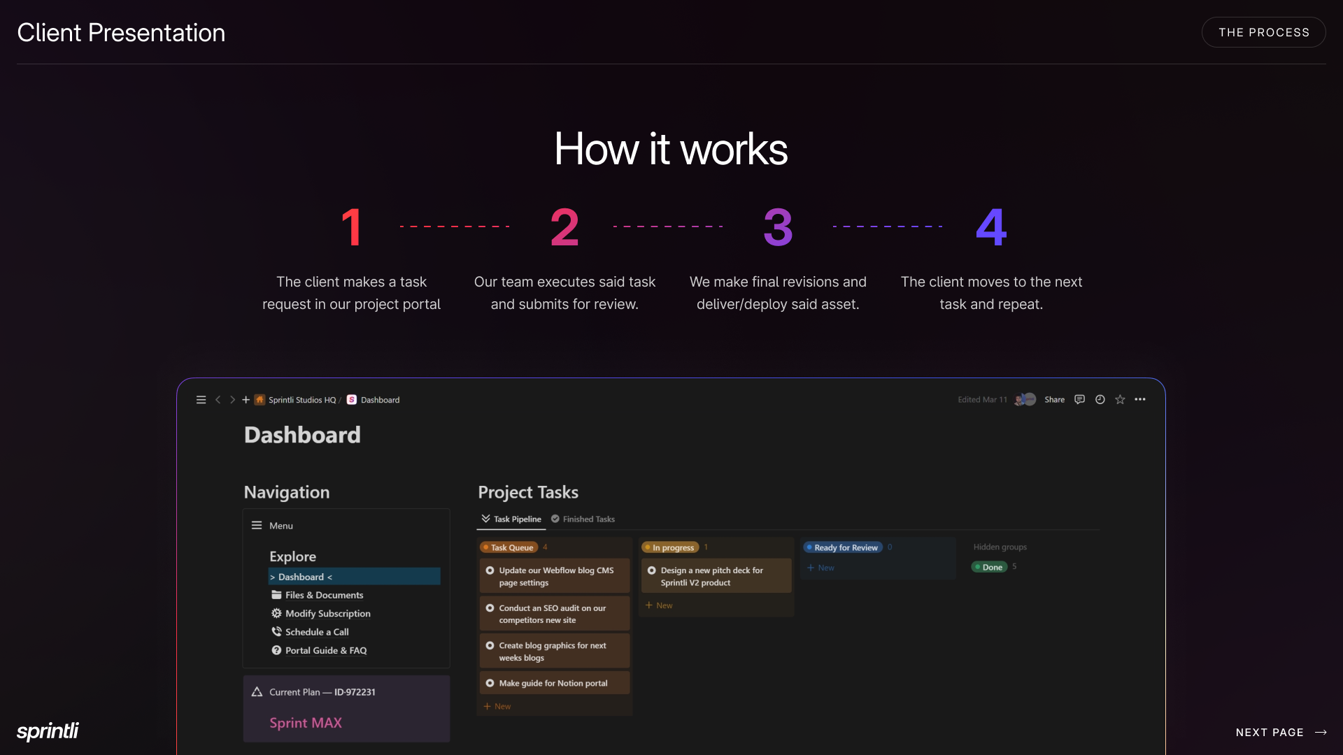 Sprintli - Unlimited creative marketing services for startups. media 8