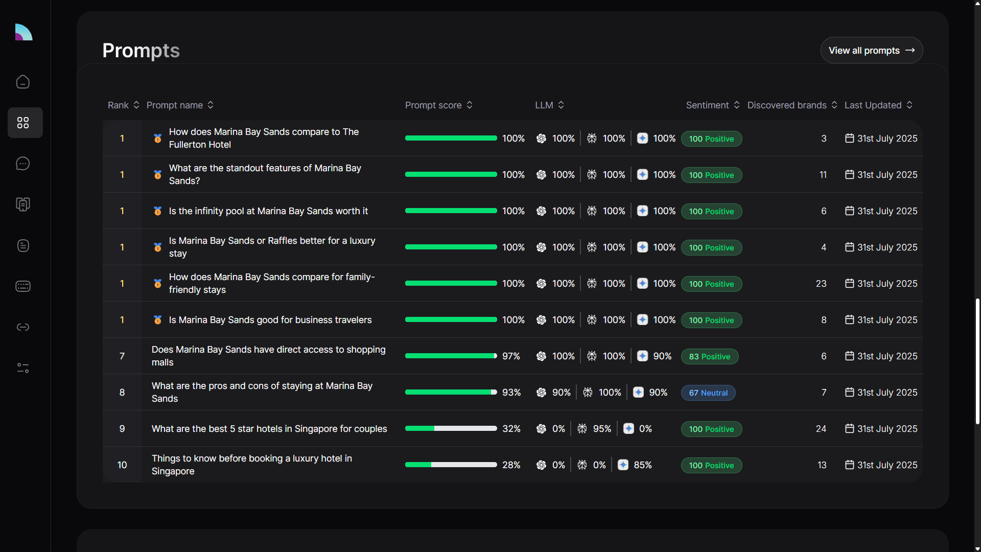 BrandRadar gallery image