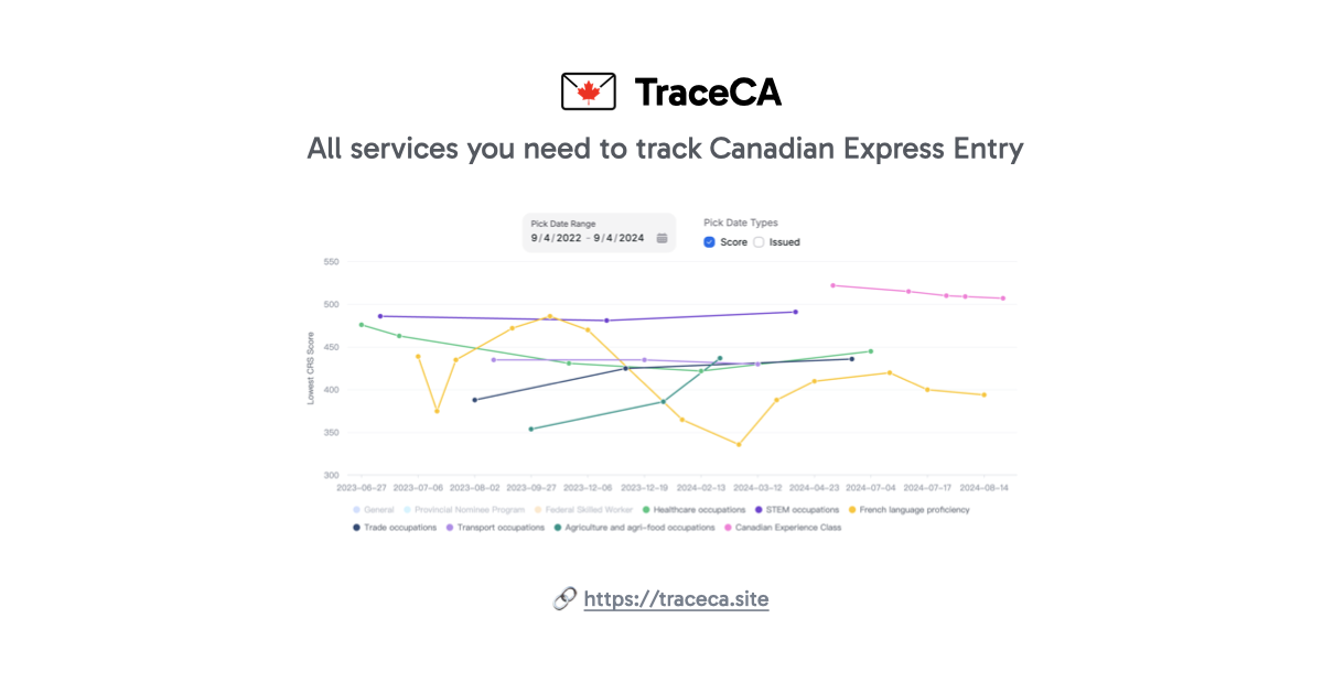 وسائط traceca - تتبع السحب إدخال Express 1