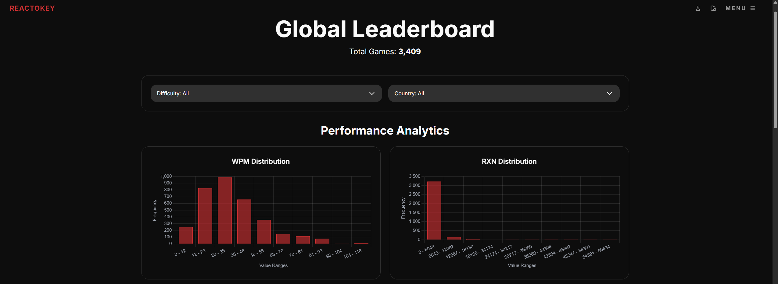 REACTOKEY - Screenshot 3 showing product features and functionality