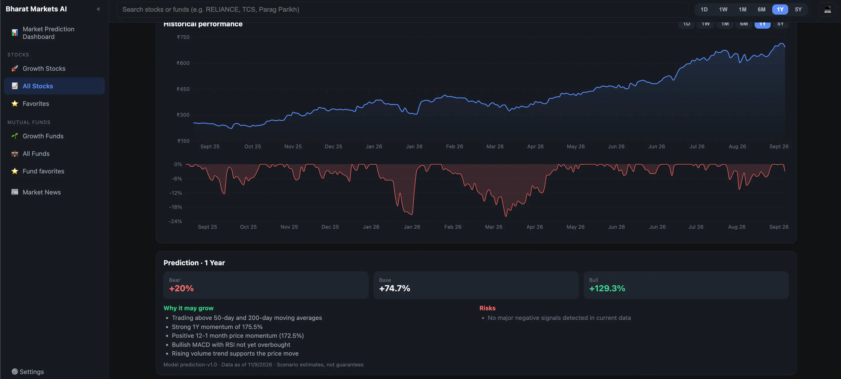 Bharath Markets Predictions gallery image