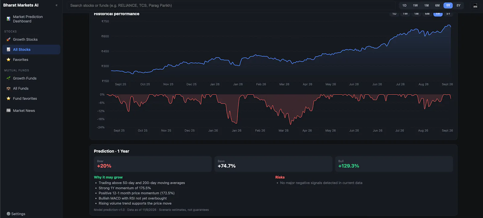 Bharath Markets Predictions screenshot 1
