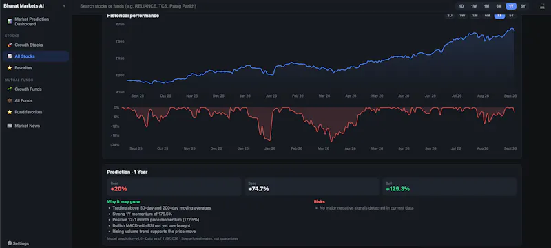 Bharath Markets Predictions screenshot 1