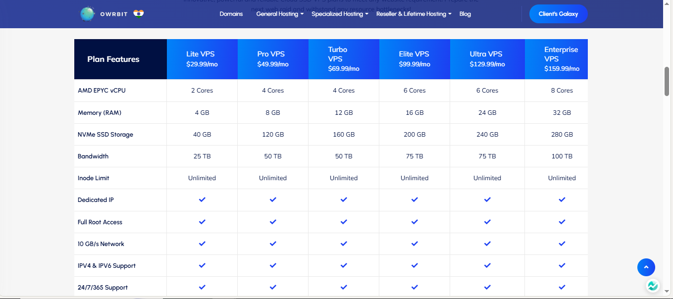 Owrbit gallery image