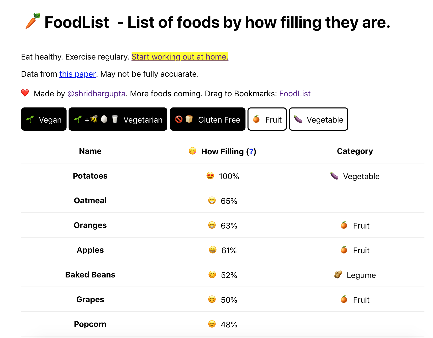 FoodList gallery image