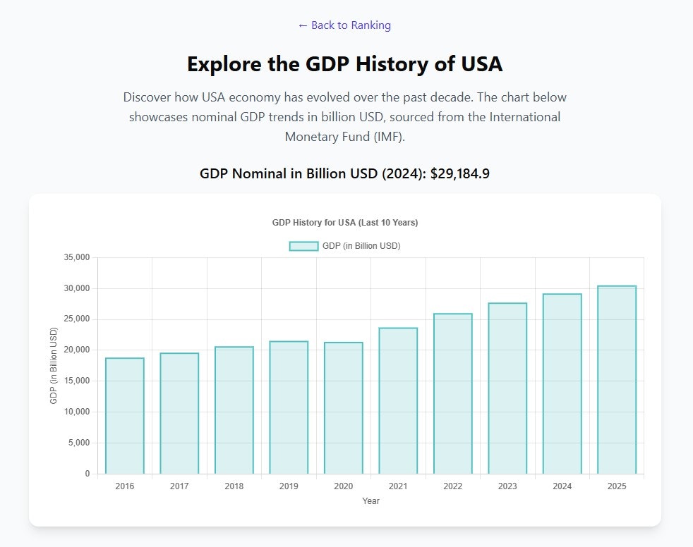World in Stats gallery image