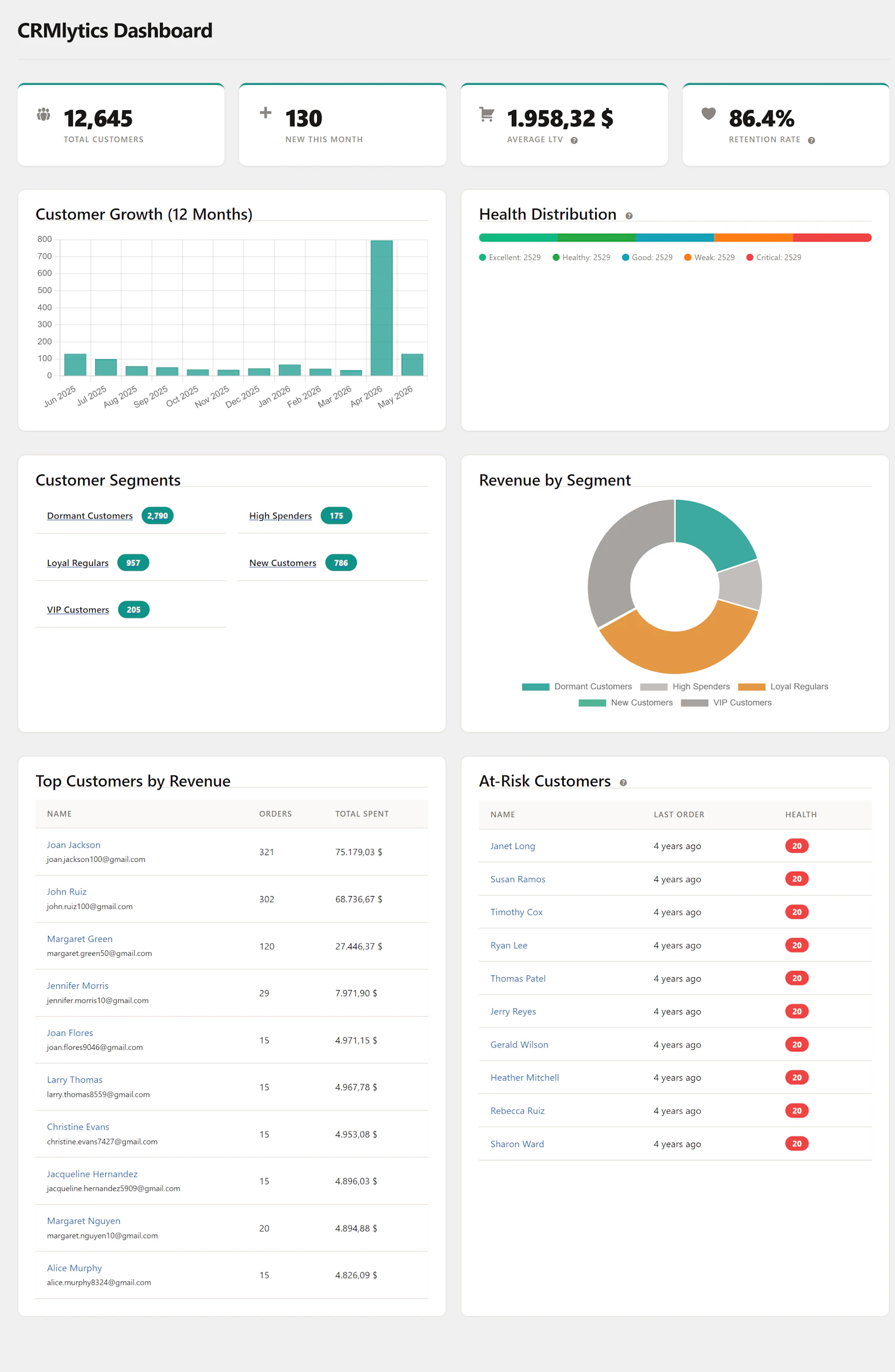 CRMlytics screenshot 2