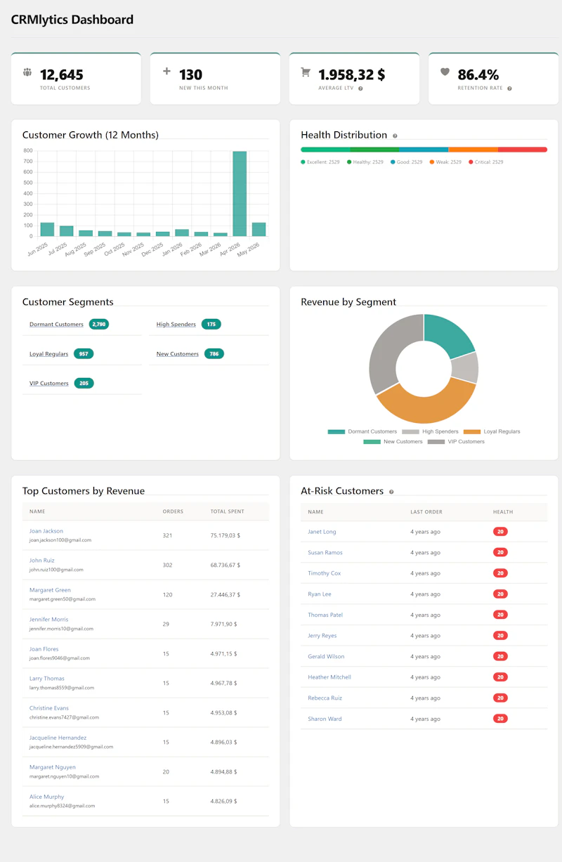 CRMlytics screenshot 2