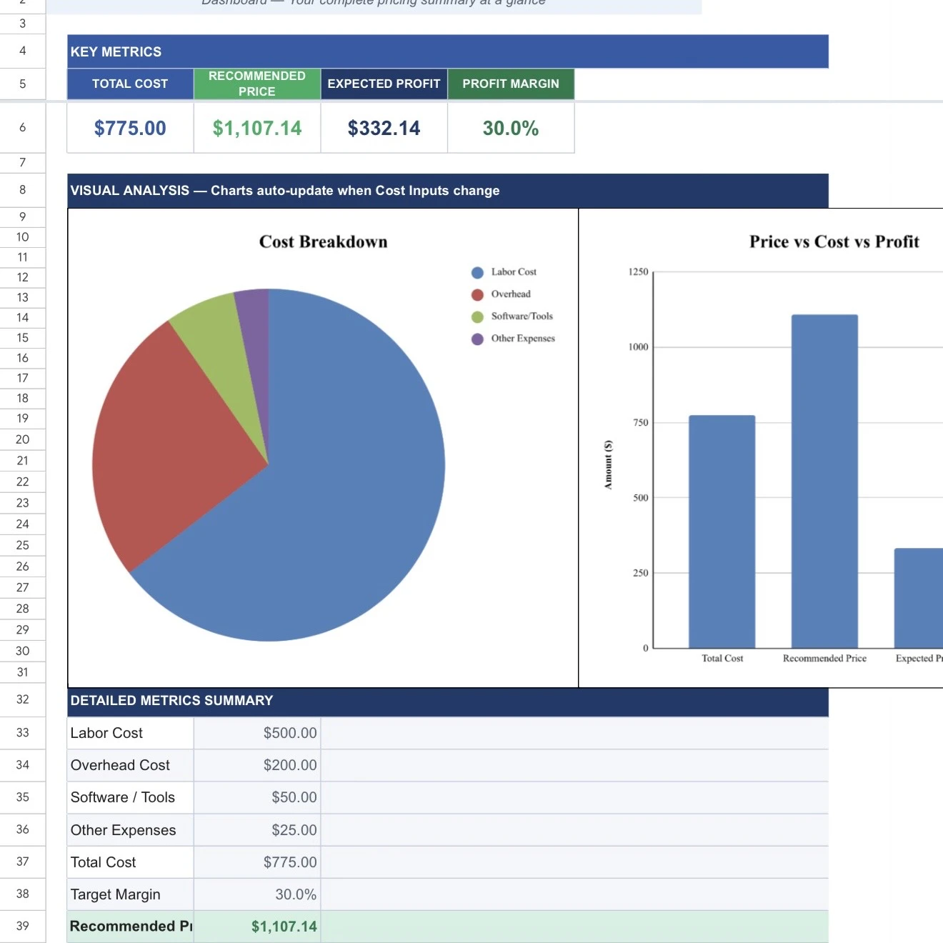 Service Pricing & Profit Calculator