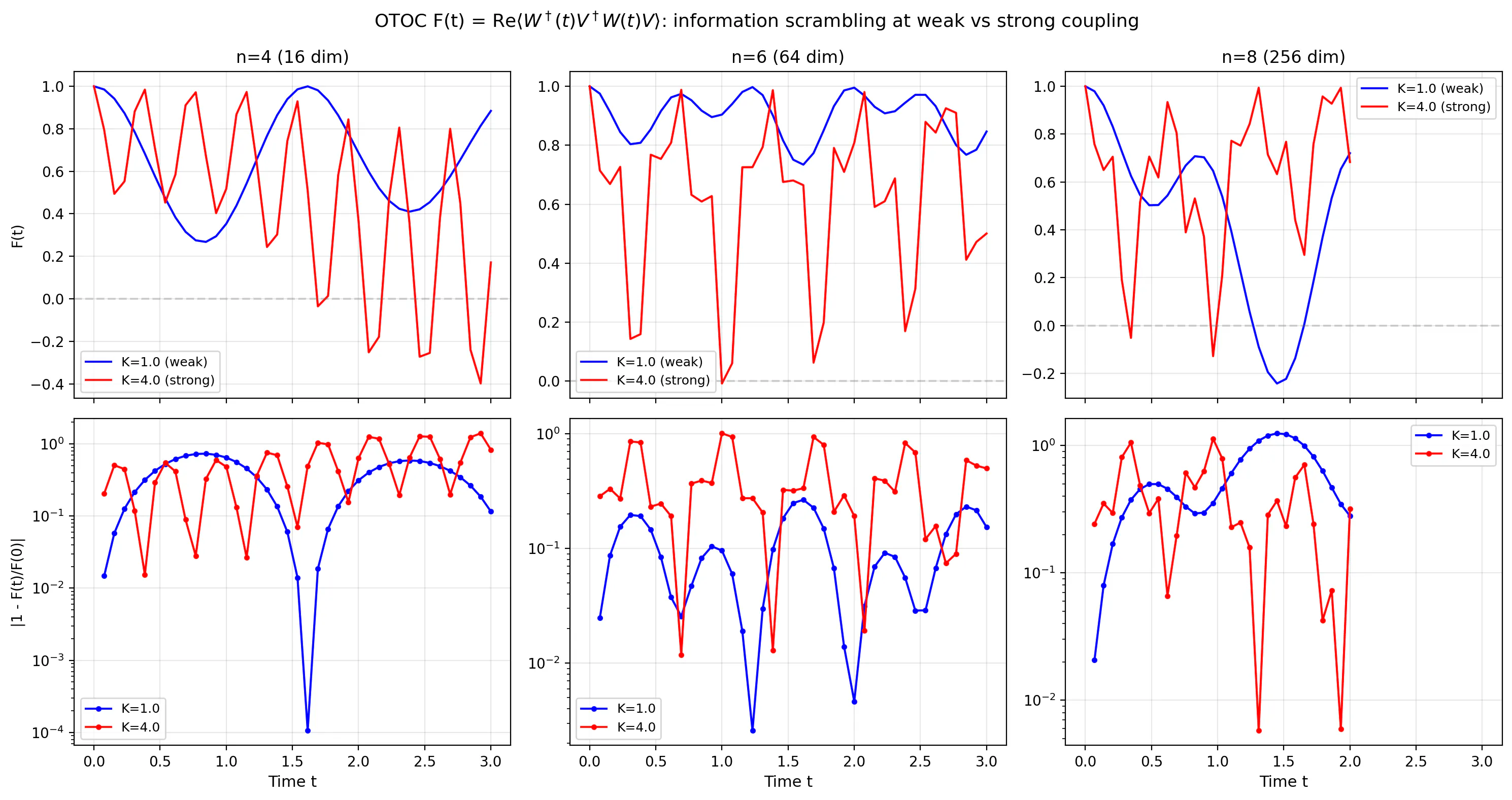 SCPN Quantum Control gallery image