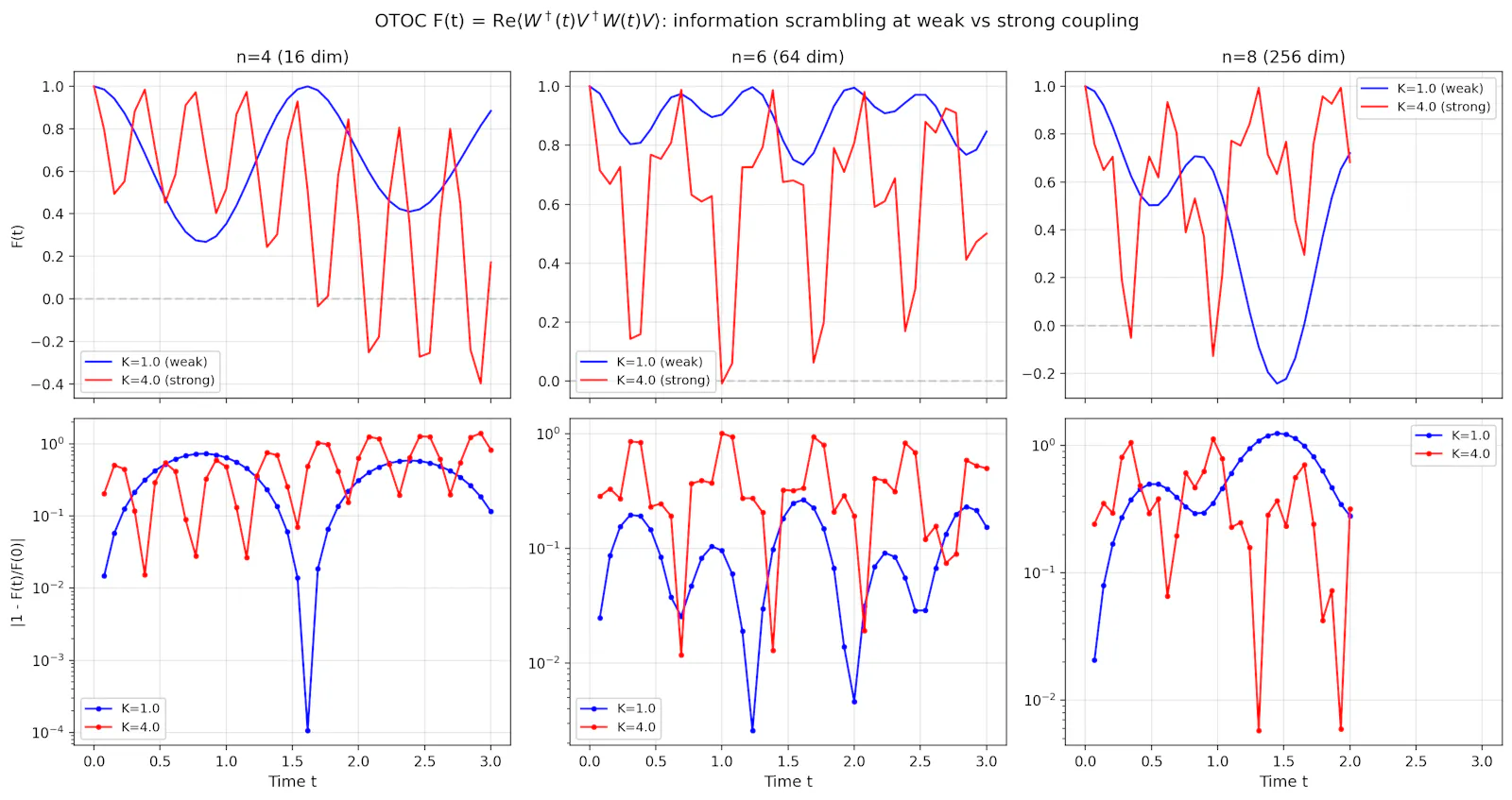 SCPN Quantum Control screenshot 11