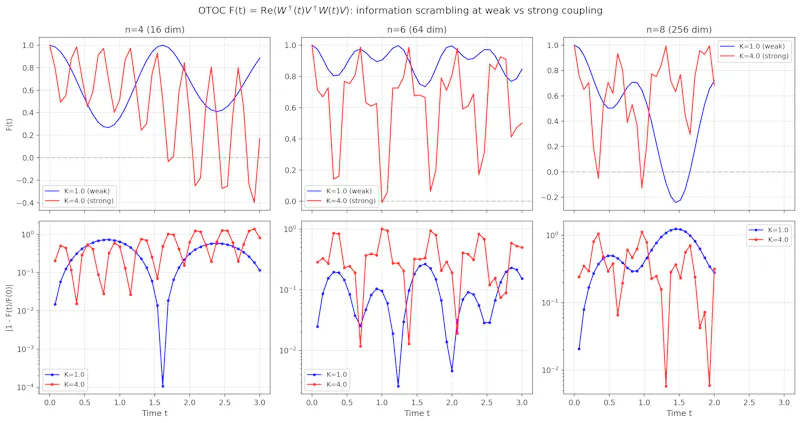 SCPN Quantum Control screenshot 11