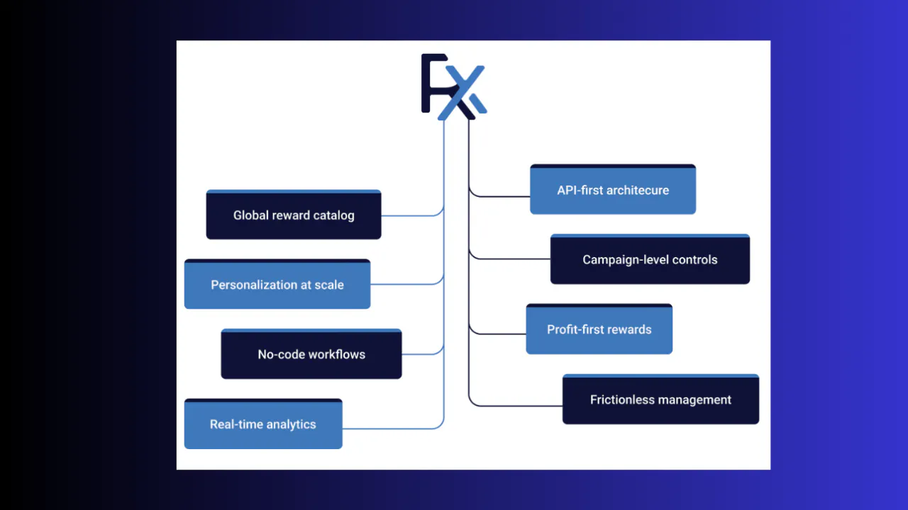 RewardX gallery image