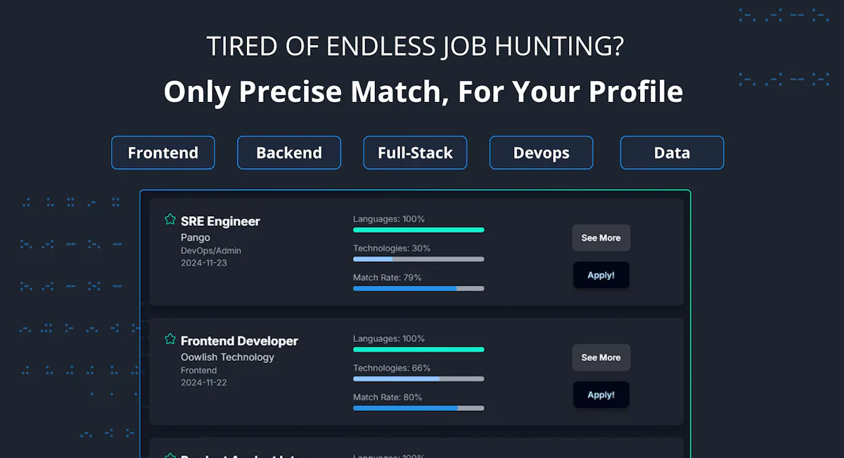 CareerCode.it
