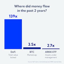 Phuture DeFi Index (PDI) gallery image