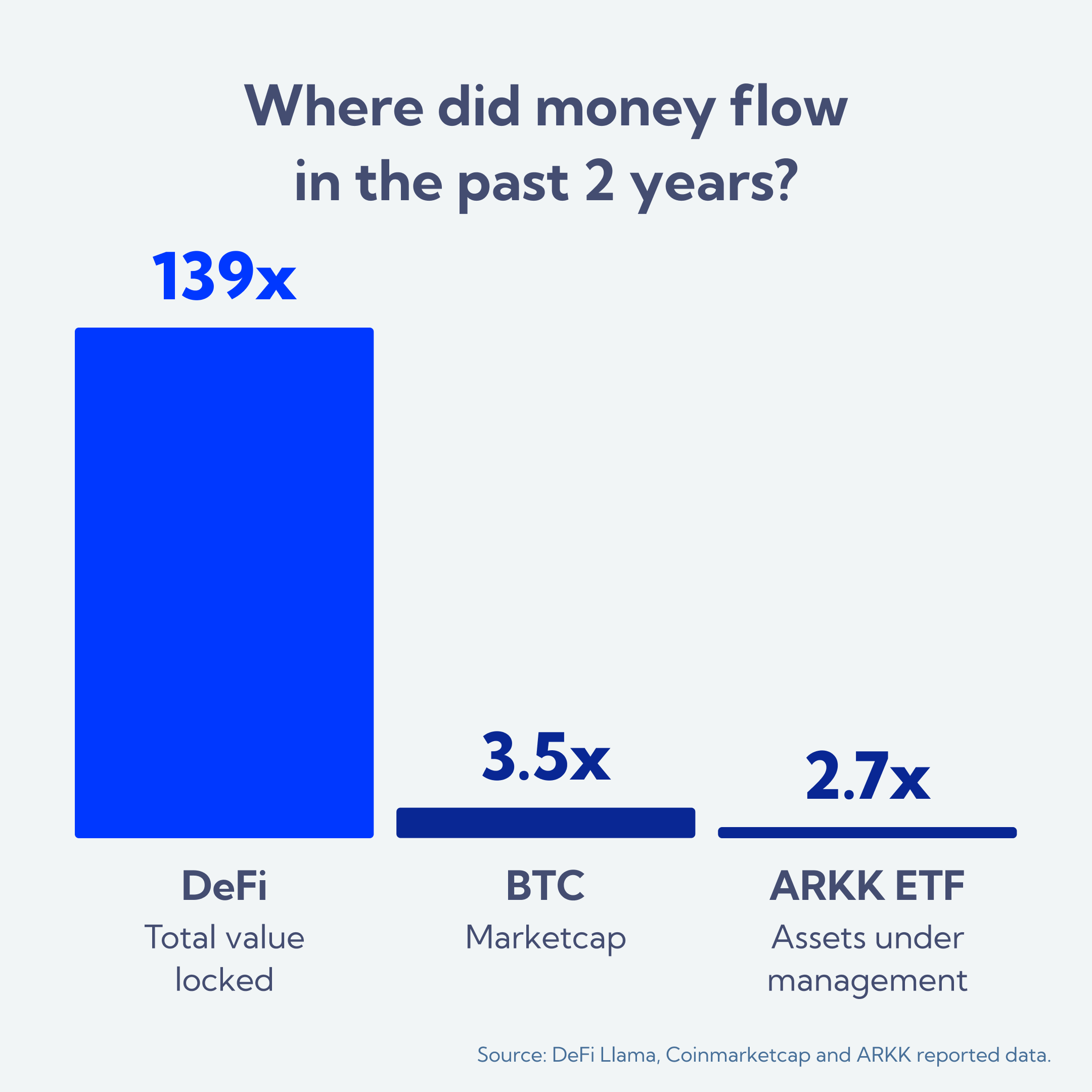 ดัชนี defi phuture (PDI) - บทใหม่ในการลงทุน crypto ของคุณ media 4