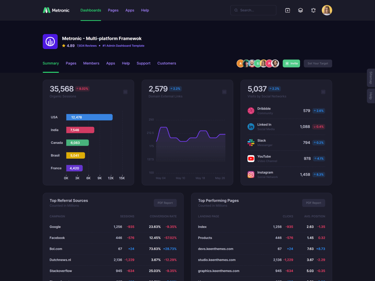 Metronic - шаблон администратора Bootstrap - React, Vue, Angular, Django, Asp.net Core, Laravel, Rails медиа 73