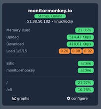 Monitor Monkey gallery image