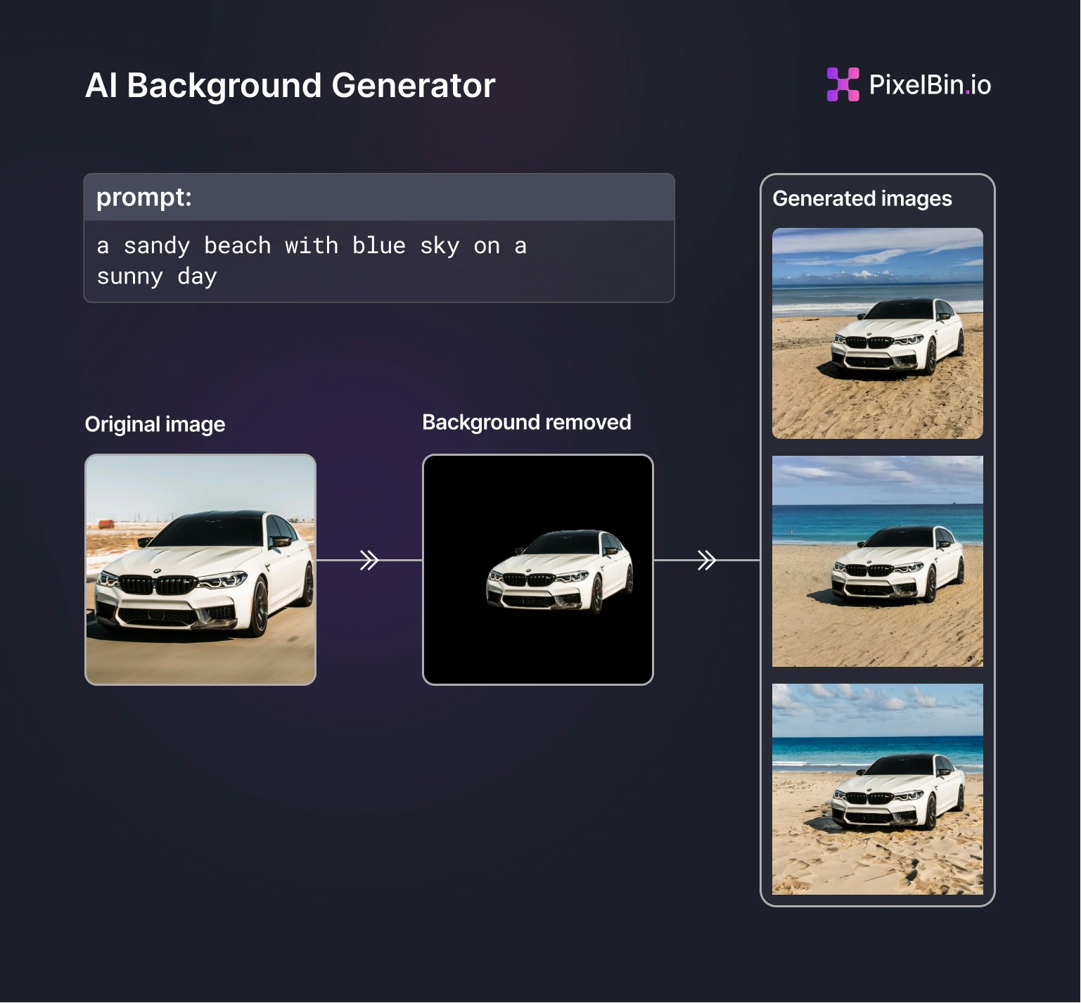 Creatore di background generativo di pixelbin media 5