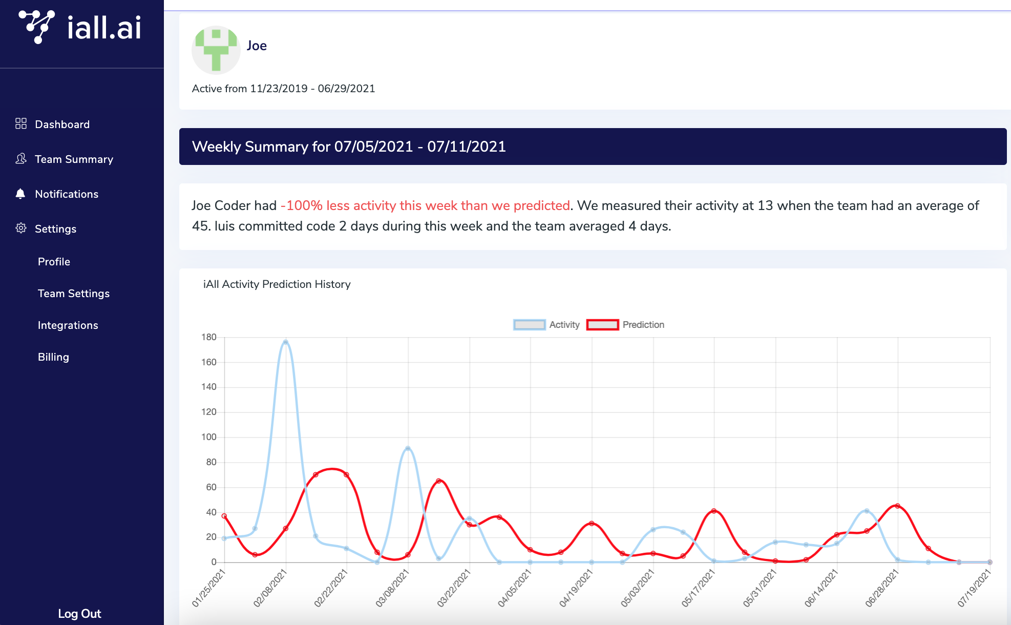 iall.ai gallery image