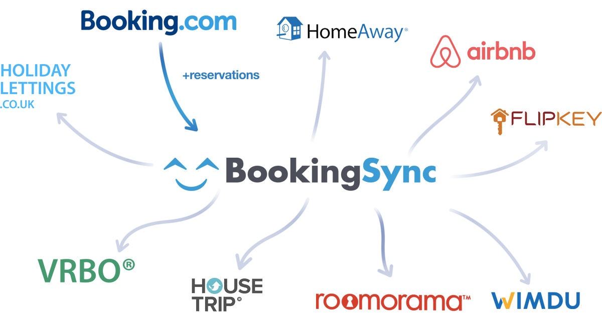 BookingSync gallery image