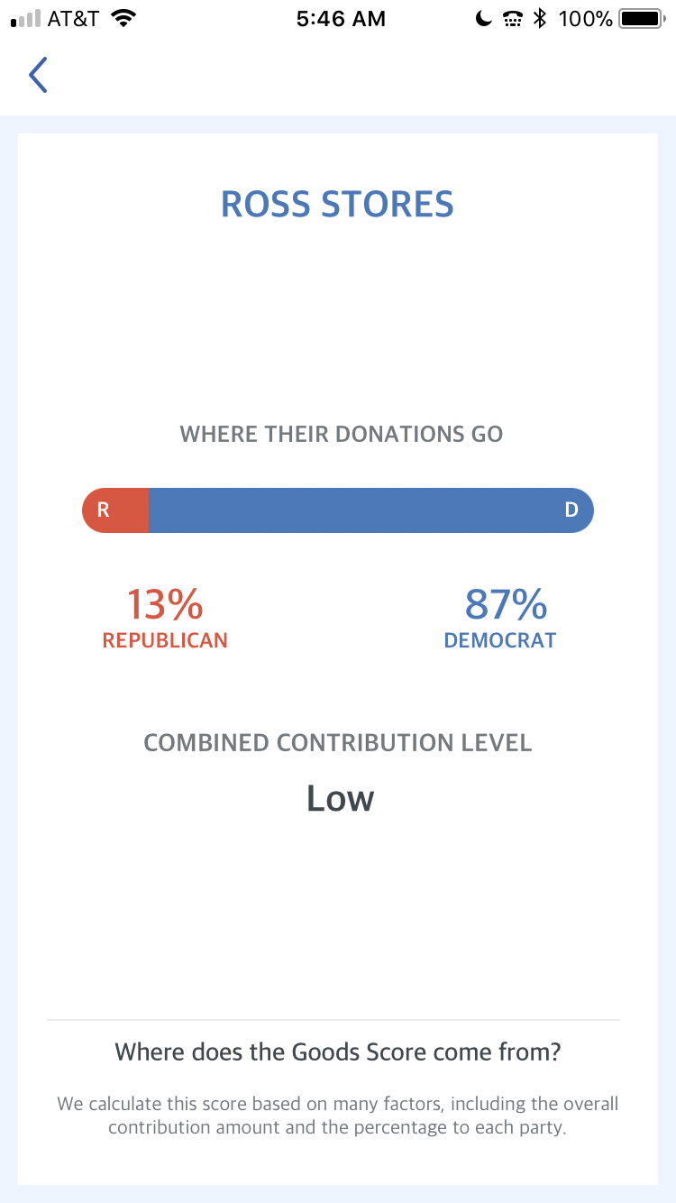 Goods Unite Us Product Information, Latest Updates, and Reviews 2024