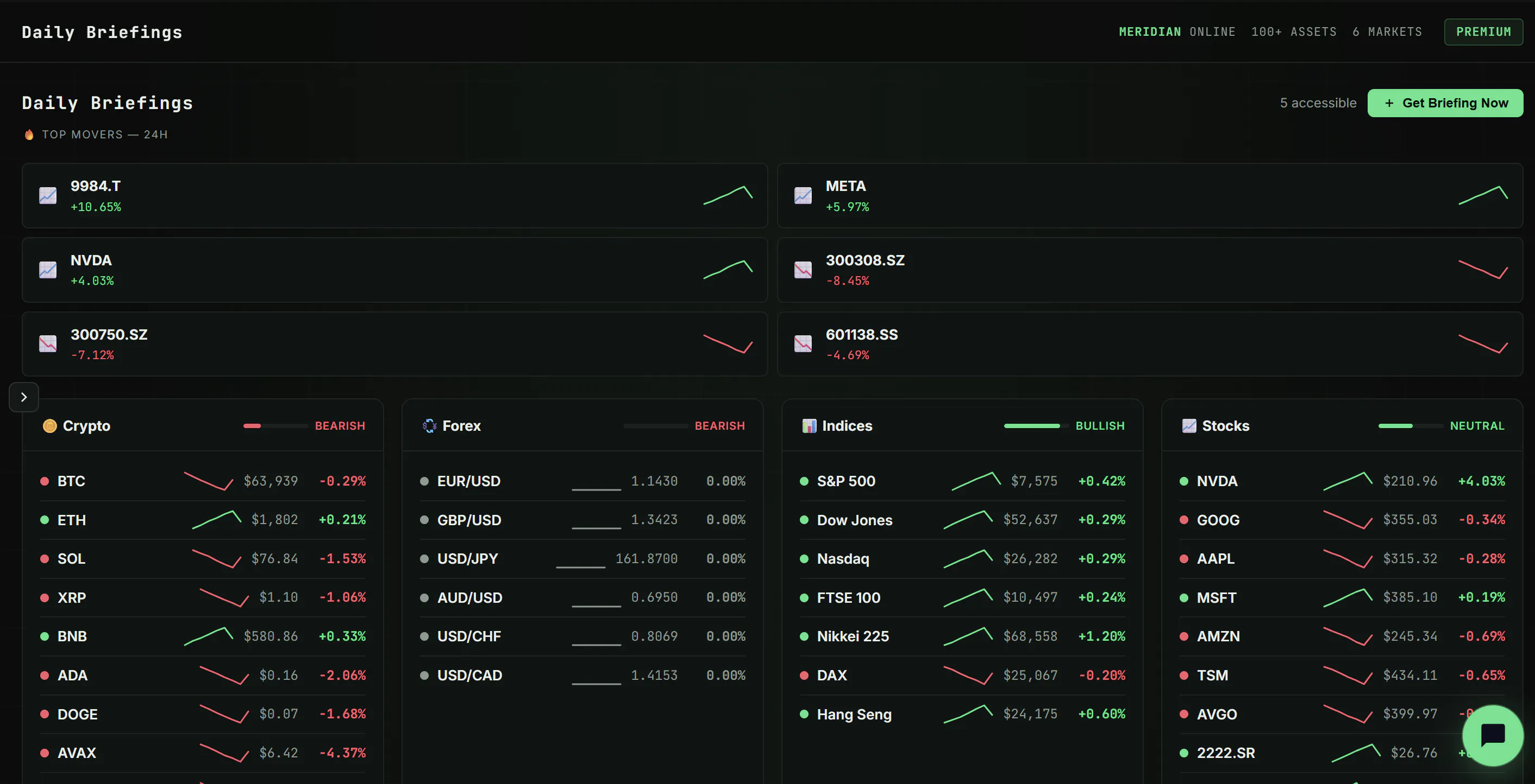Meridian - Trade Intelligence, Not Noise gallery image