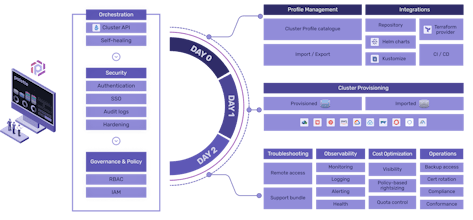 Spectro Cloud Palette gallery image