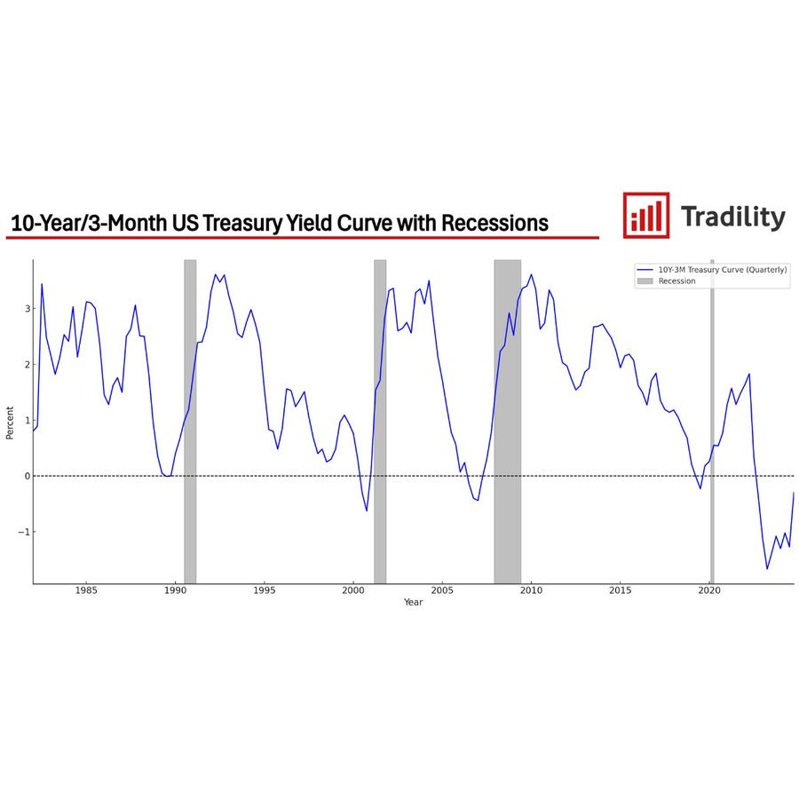 Tradility gallery image