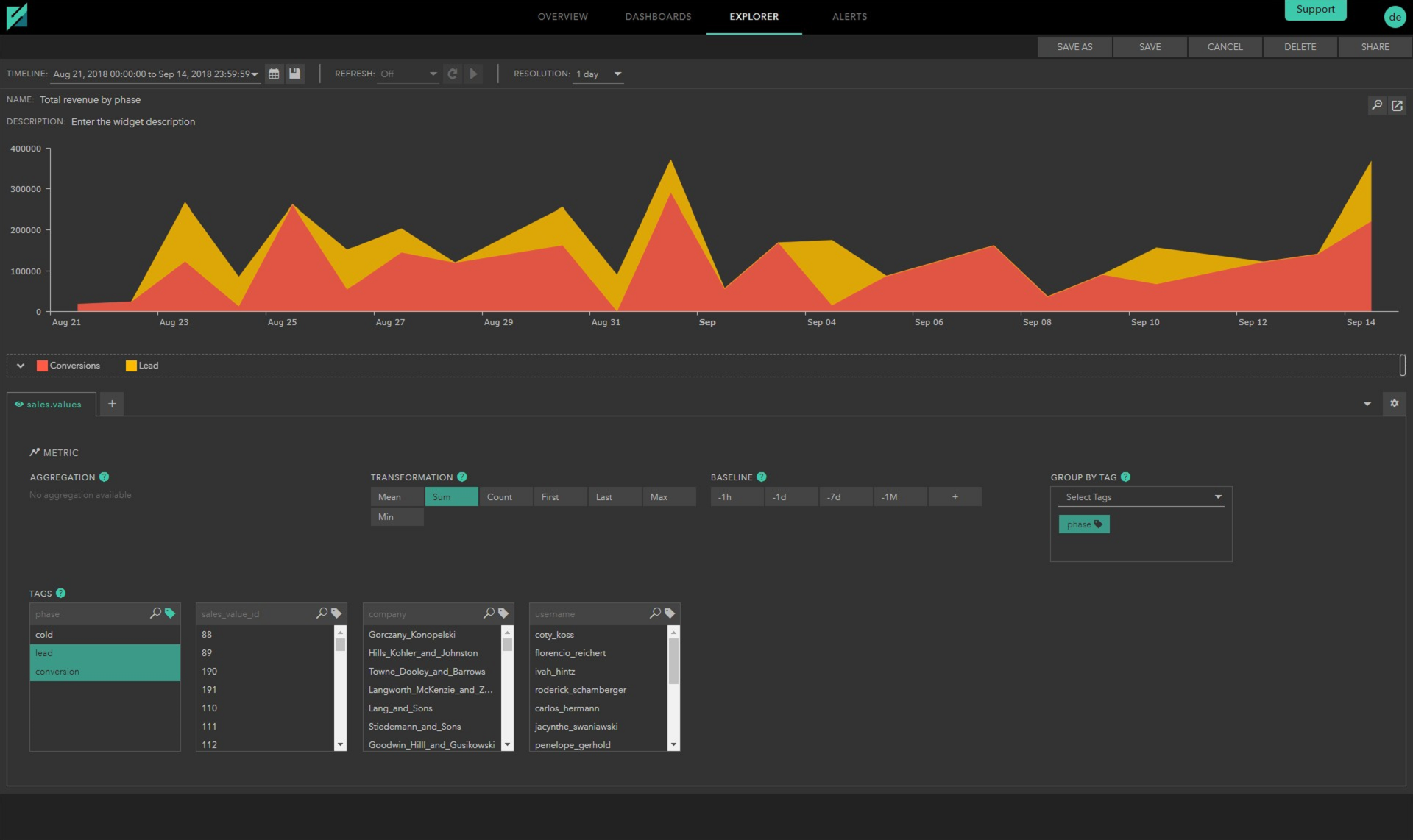 Statful gallery image