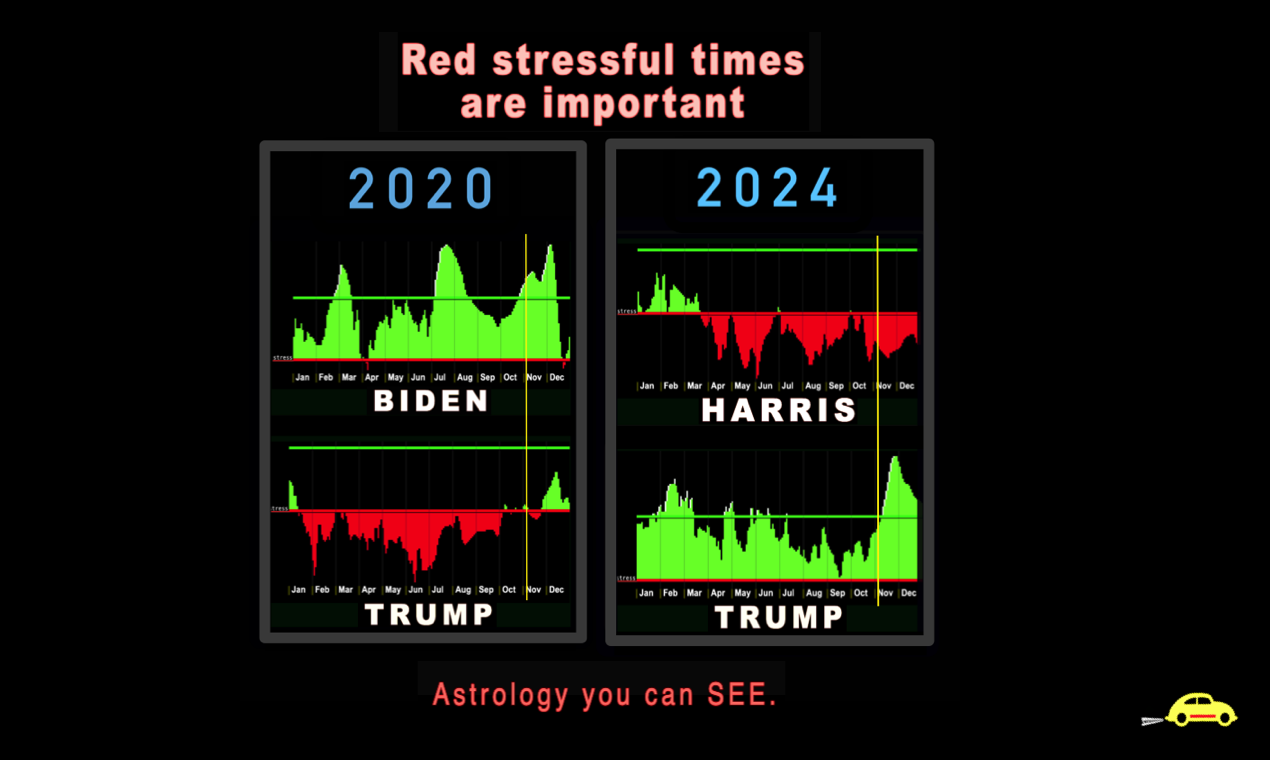 Find out if astrology works. - Screenshot 4 showing product features and functionality