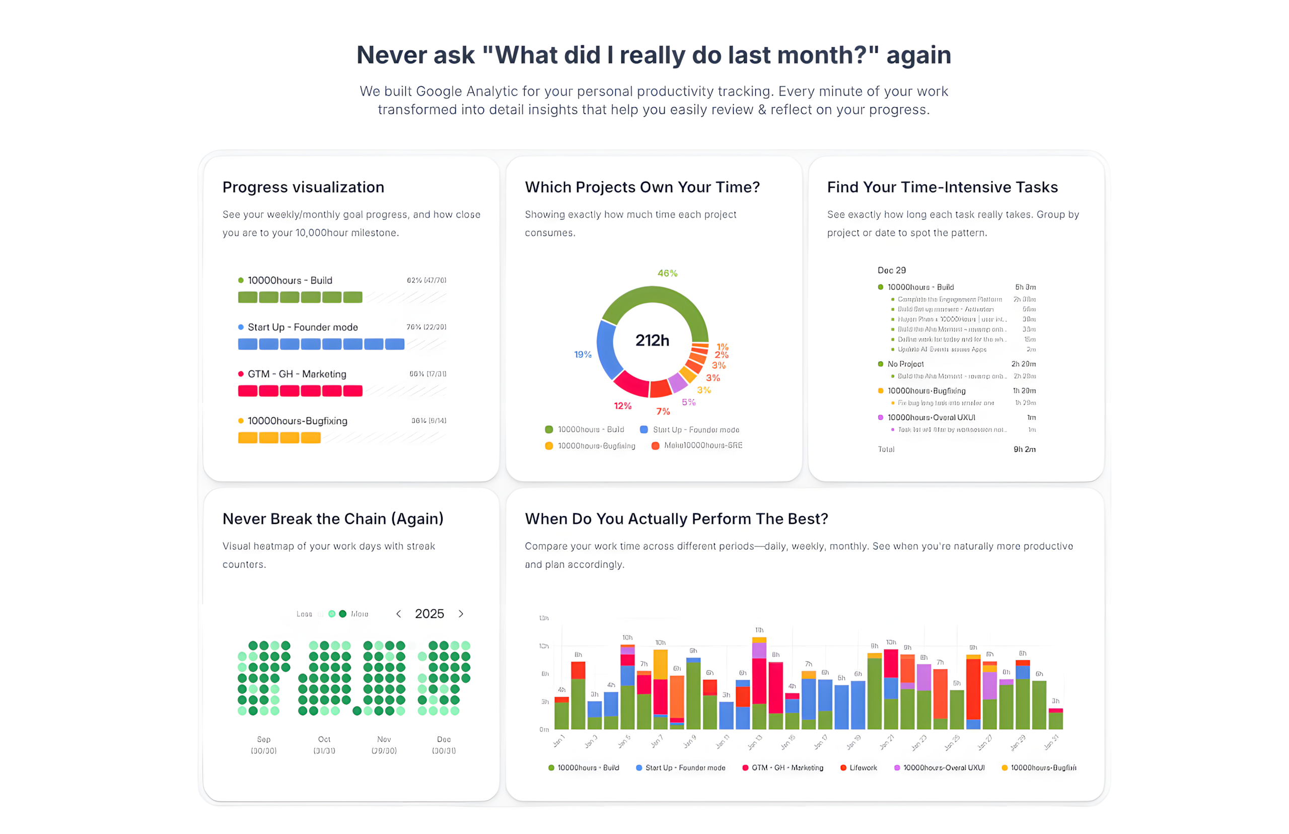 10000hours - AI Productivity Coach gallery image