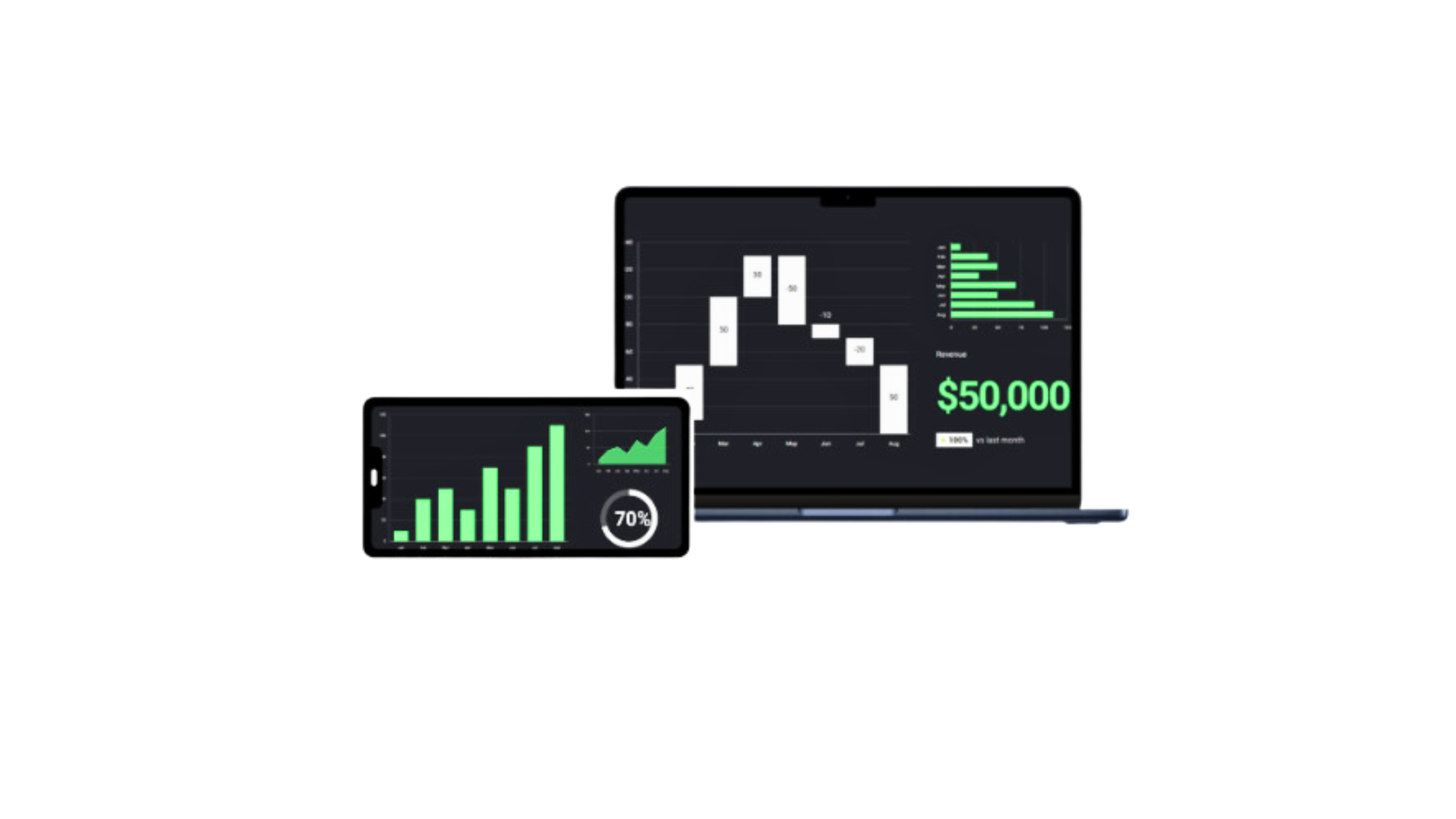 Solvethrous - Geautomatiseerde verkoop -KPI's, datavisualisatie en rapportage. media 3