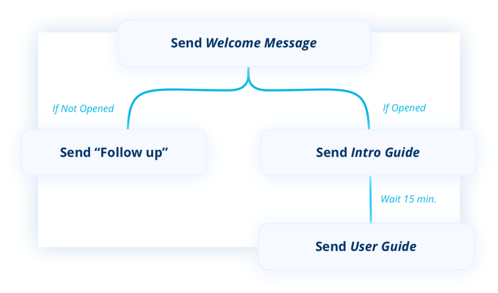 RIspons gallery image