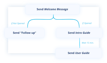 RIspons gallery image