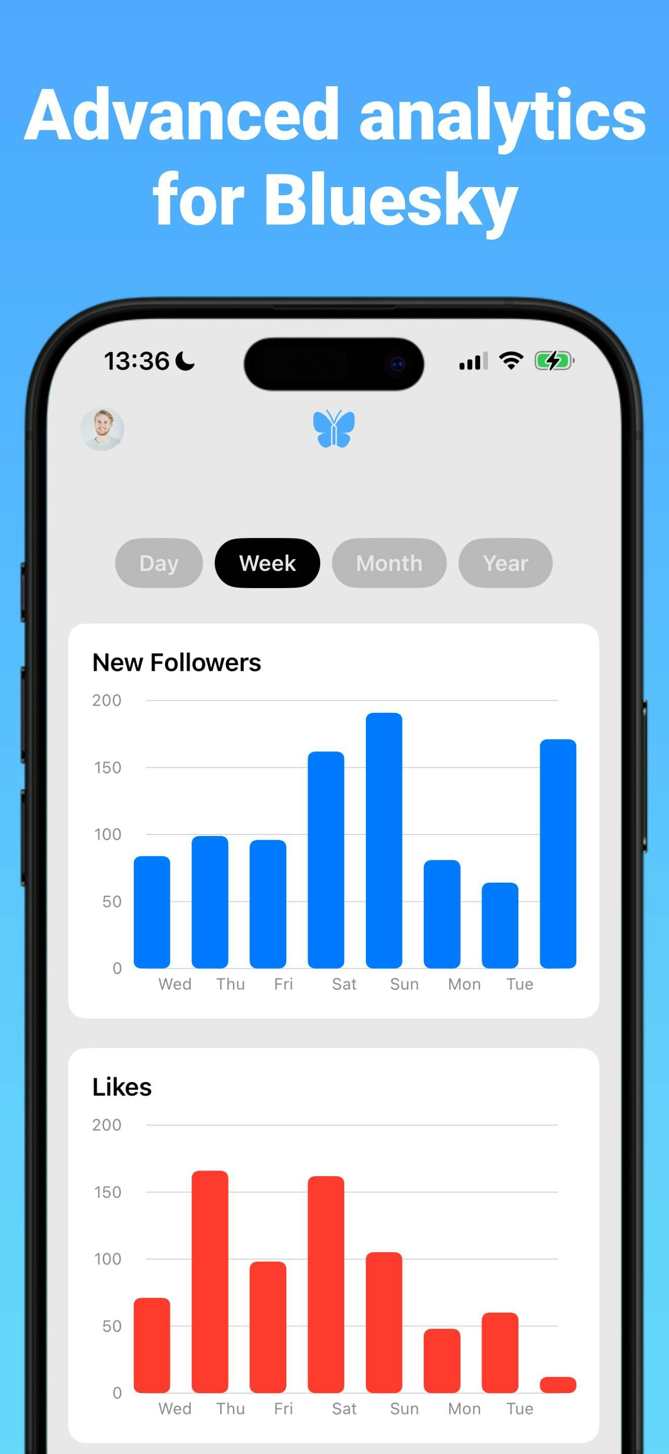 Mídia 1 de Goblue, Analytics for Bluesky no iOS - Obtenha análises avançadas da sua conta de Bluesky com GOBLUE