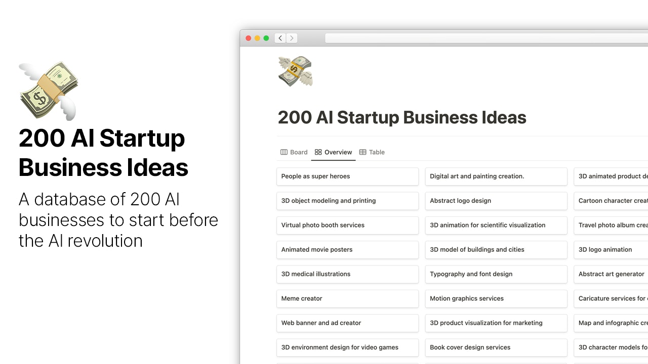 250 Idea Perniagaan Permulaan AI