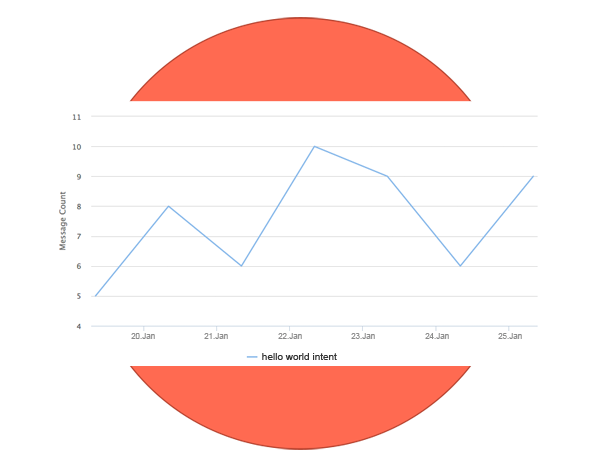 Dashbot for Alexa gallery image