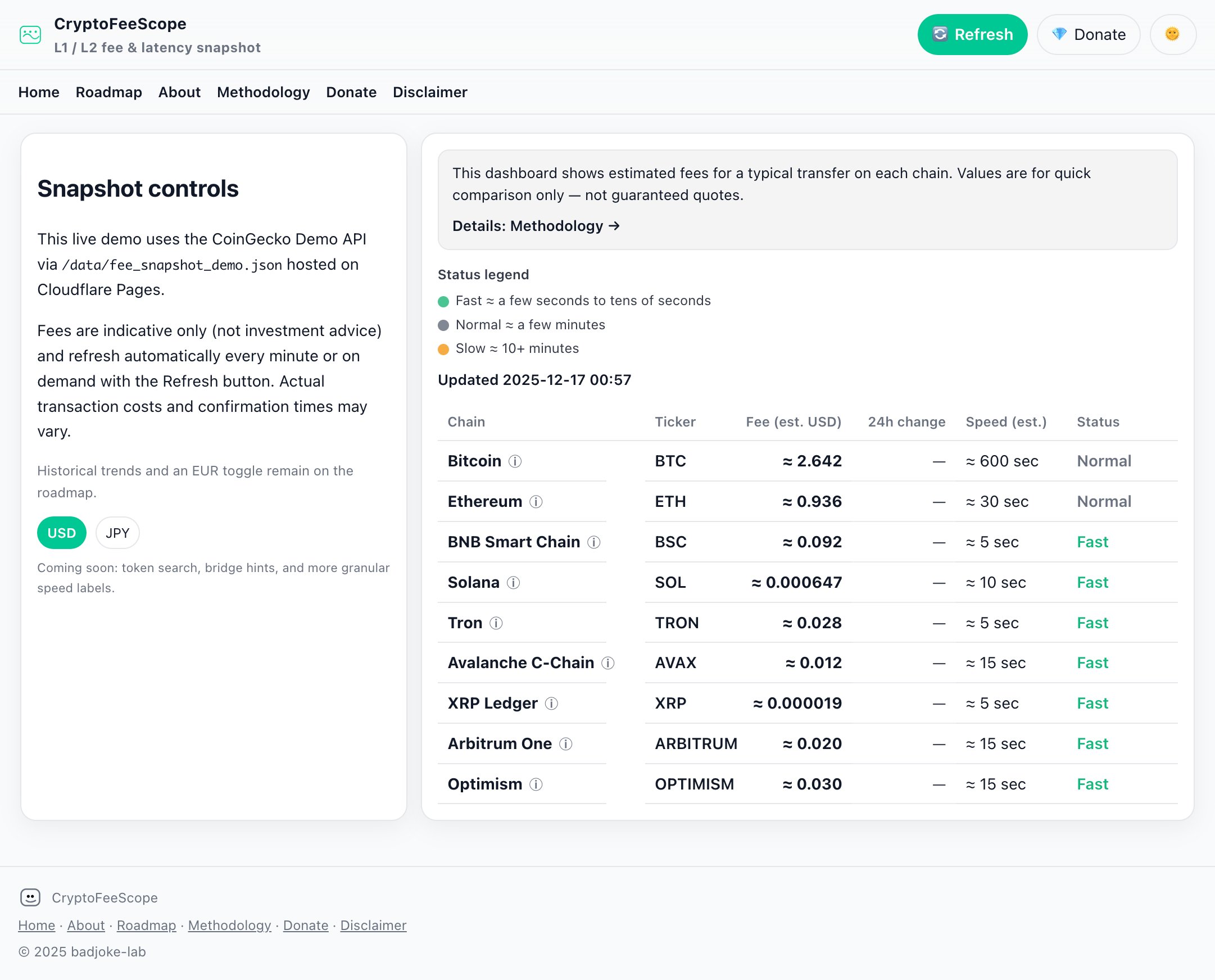 CryptoFeeScope gallery image