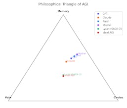 lyranai gallery image