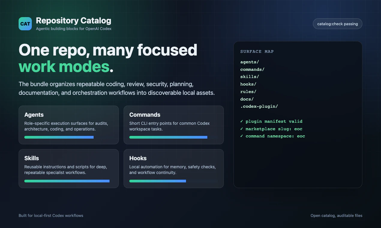 Everything OpenAI Codex screenshot 4