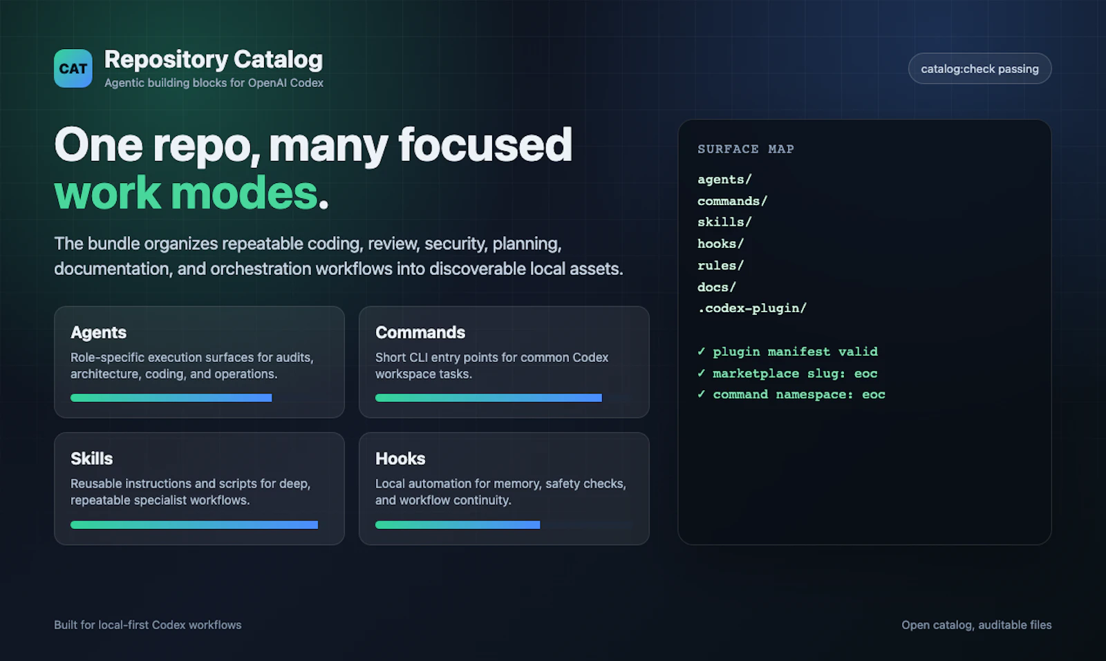 Everything OpenAI Codex screenshot 4