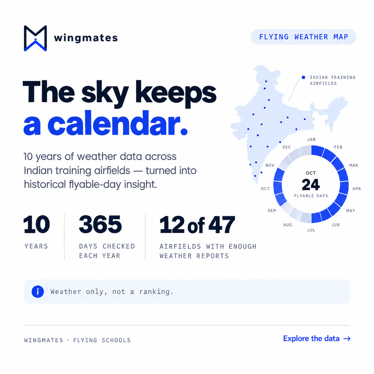 Wingmates gallery image